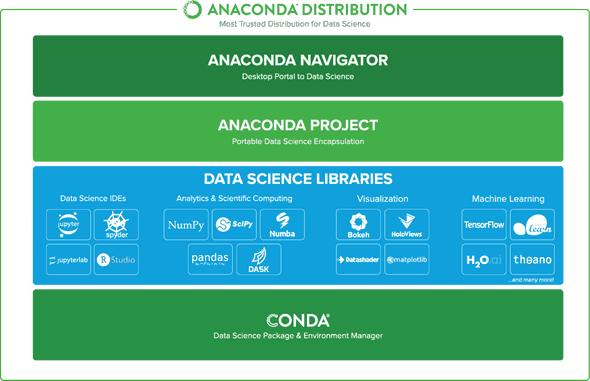 Anaconda-Distribution-Diagram